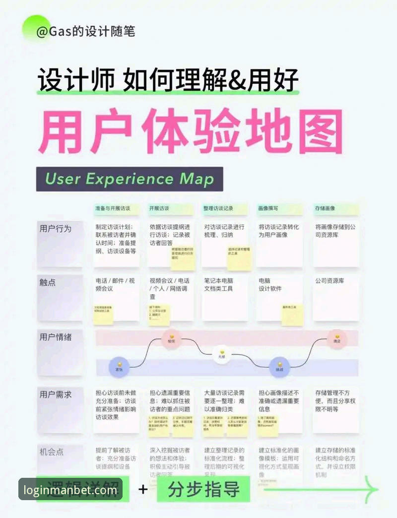 MANBET平台财路登录功能深度评测：从入口到体验的全方位解析