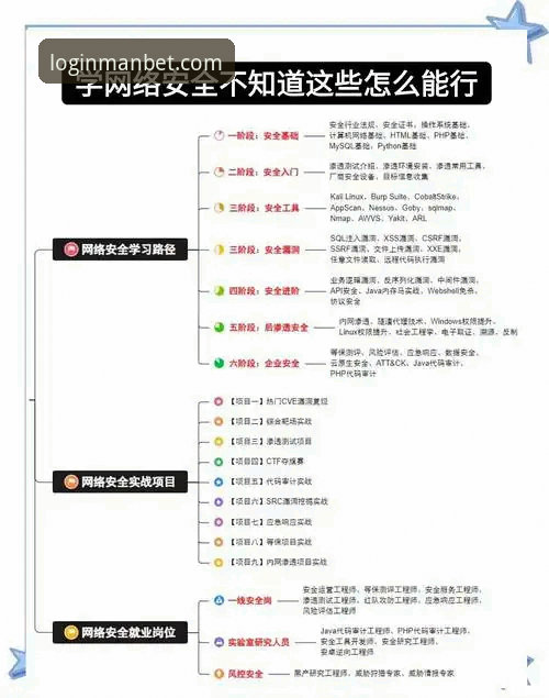 manbet财路安全必备 MANBET财路安全必备:从入门到精通的完整使用指南